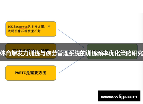 体育爆发力训练与疲劳管理系统的训练频率优化策略研究